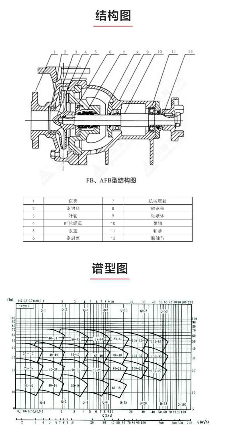 AFB型单级单吸悬臂式耐腐蚀离心泵_03.jpg AFB型单级单吸悬臂式耐腐蚀离心泵_03.jpg